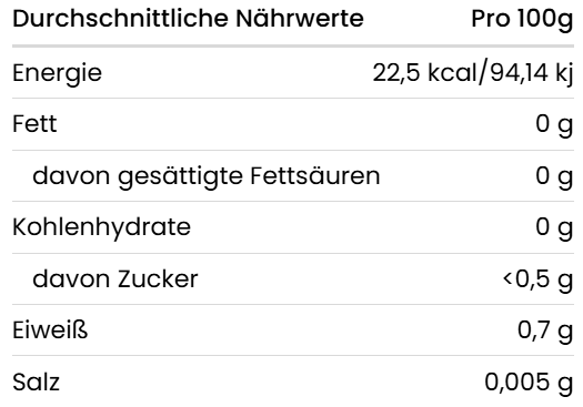 Nährwerttabelle