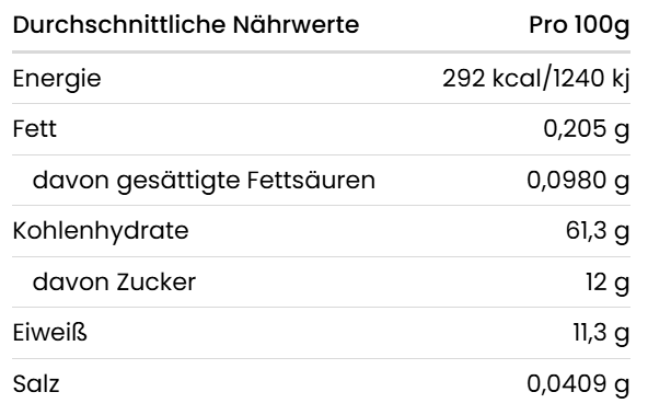 Nährwerttabelle