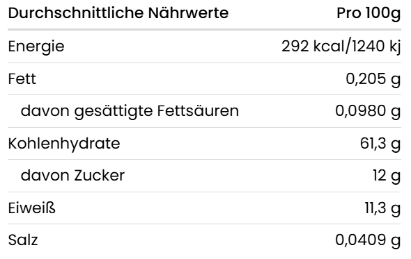 Nährwerttabelle