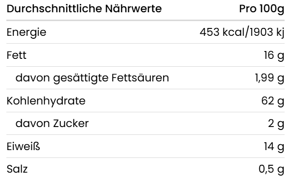 Nährwerttabelle