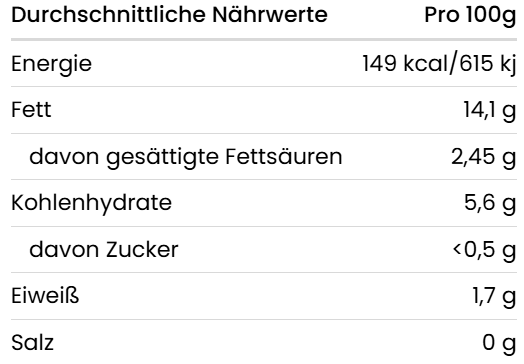 Nährwerttabelle