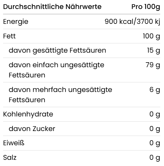 Nährwerttabelle