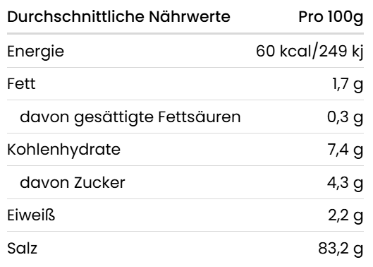 Nährwerttabelle