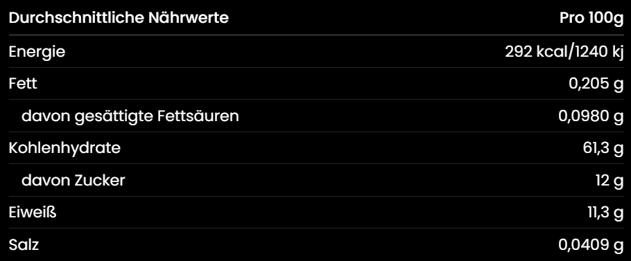 Nährwerttabelle