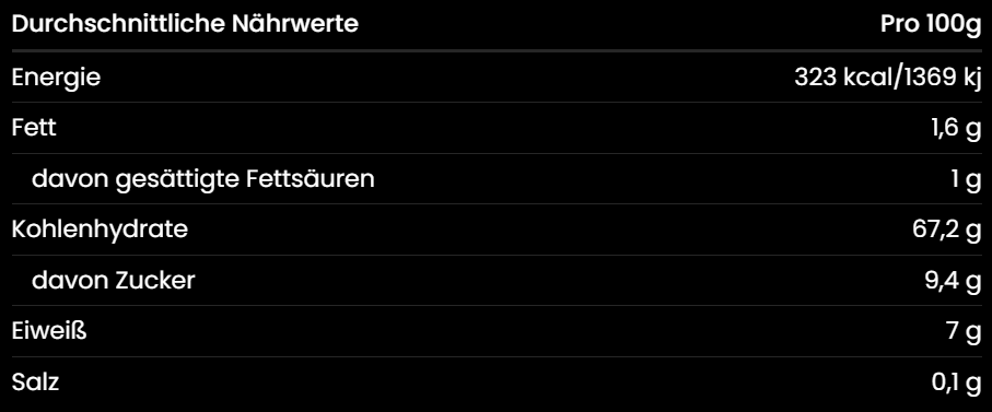 Nährwerttabelle