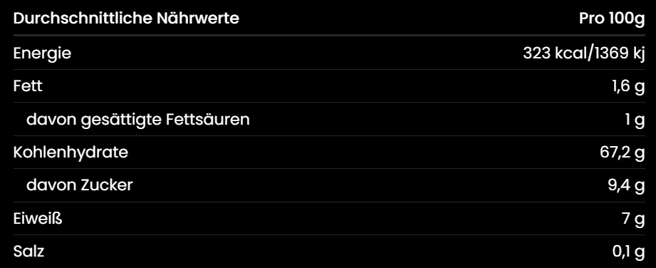 Nährwerttabelle