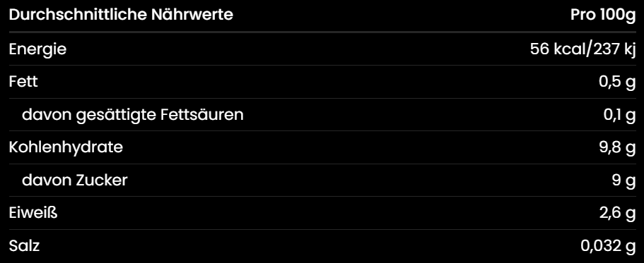 Nährwerttabelle