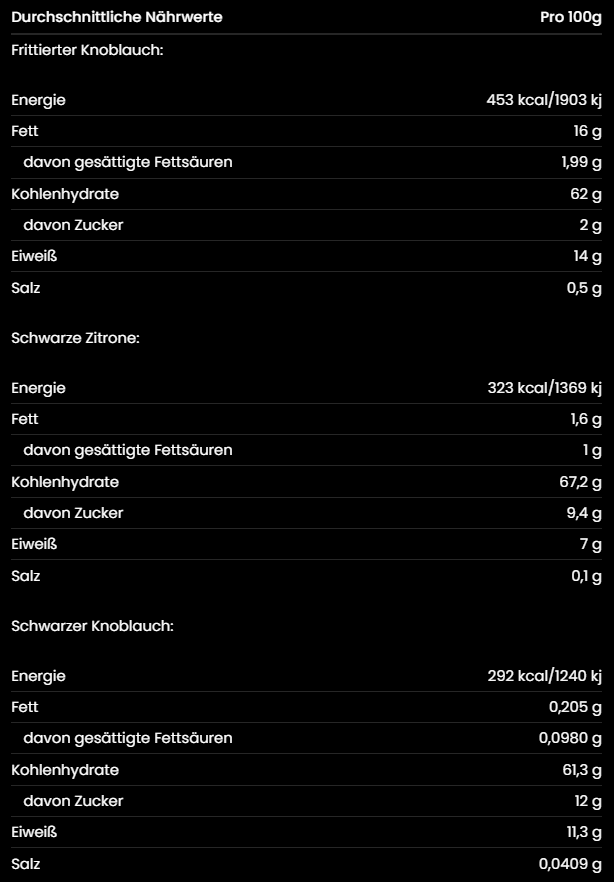 Nährwerttabelle