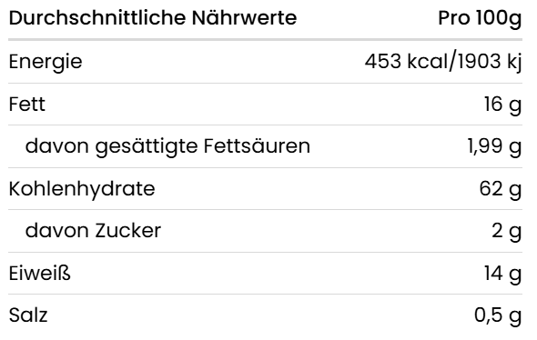 Nährwerttabelle