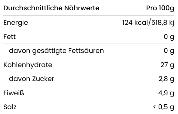 Nährwerttabelle