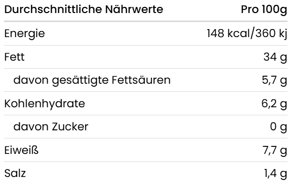 Nährwerttabelle