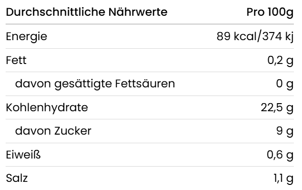 Nährwerttabelle