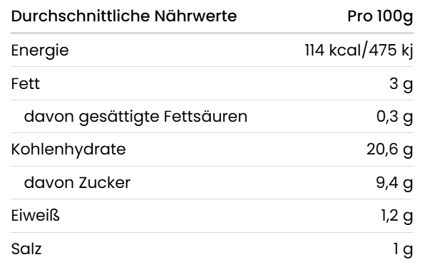 Nährwerttabelle