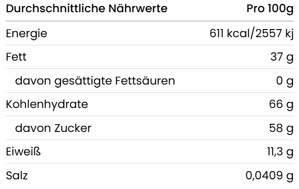 Nährwerttabelle