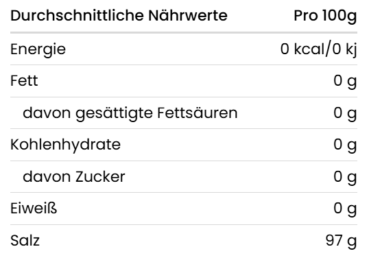 Nährwerttabelle
